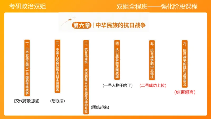 史纲中华民族的抗日战争6章_2026考公资料_（49）政治理论合集_政治理论合集_2025考研政治_14.双姐_04.强化阶段_00.讲义