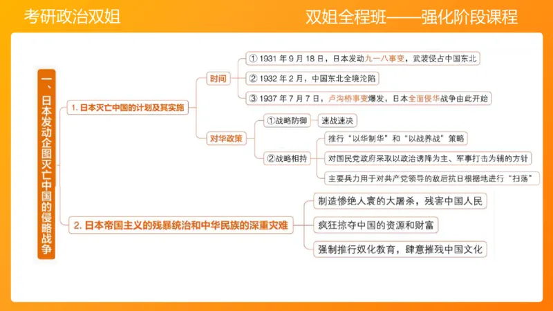 史纲中华民族的抗日战争6章_2026考公资料_（49）政治理论合集_政治理论合集_2025考研政治_14.双姐_04.强化阶段_00.讲义