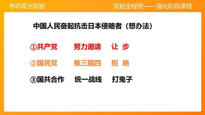 史纲中华民族的抗日战争6章_2026考公资料_（49）政治理论合集_政治理论合集_2025考研政治_14.双姐_04.强化阶段_00.讲义