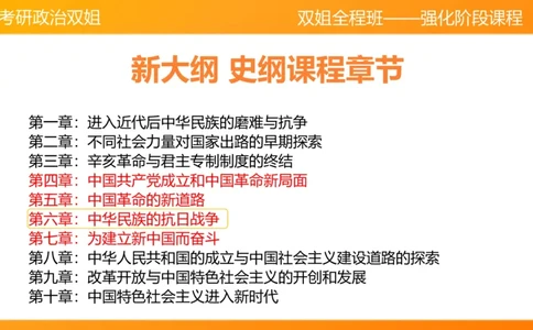 史纲中华民族的抗日战争6章_2026考公资料_（49）政治理论合集_政治理论合集_2025考研政治_14.双姐_04.强化阶段_00.讲义