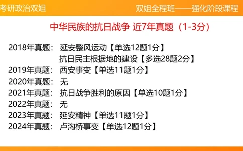 史纲中华民族的抗日战争6章_2026考公资料_（49）政治理论合集_政治理论合集_2025考研政治_14.双姐_04.强化阶段_00.讲义