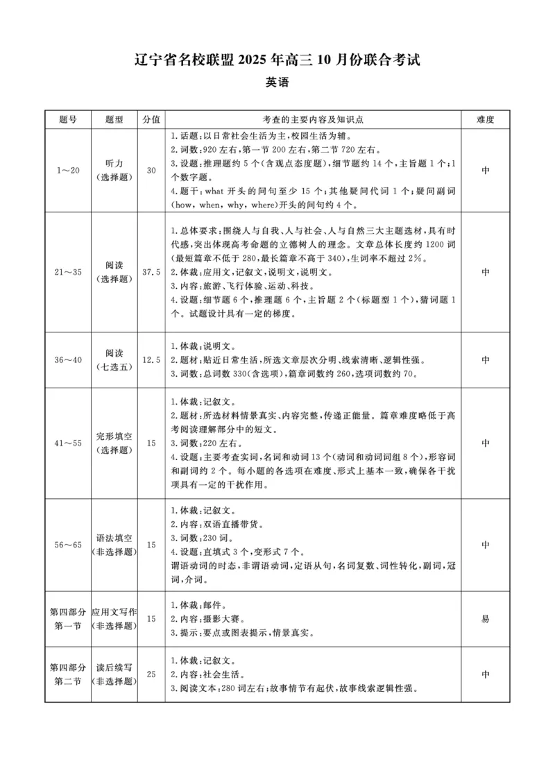 英语2025年辽宁高三10月联考答案_2025年10月_251012辽宁省名校联盟2025年高三10月份联合考试（全科）