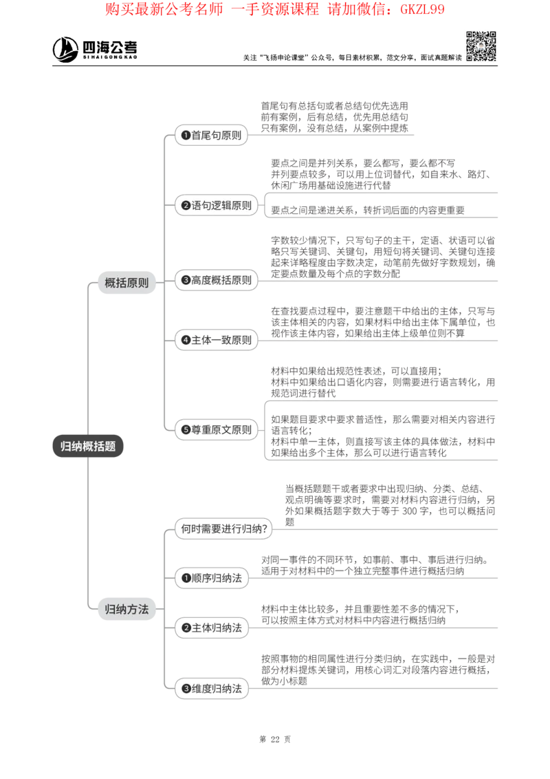 四海2024上半年-申论理论精讲-飞扬-带思维导图_2026考公资料_花生十三合集_2024+2023年资料_系统班2024上半年四海花生公考笔试系统班（含速算训练营）_飞扬申论_系统班_讲义