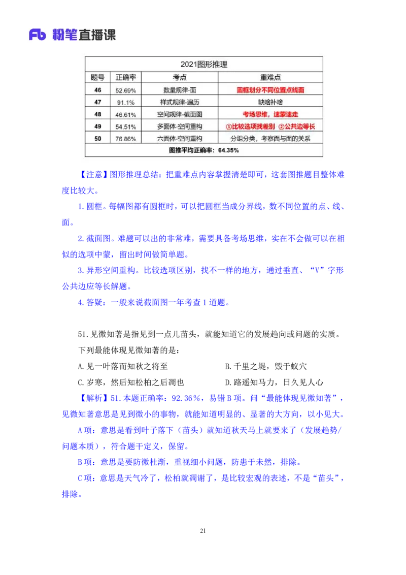判断2公众号：上岸的资料_2026考公资料_（10）粉笔_2025粉笔国考省考980（课＋笔记）_粉笔980（25多省）_32025FB山东省考980系统班_3.全套题演练_全讲义笔记