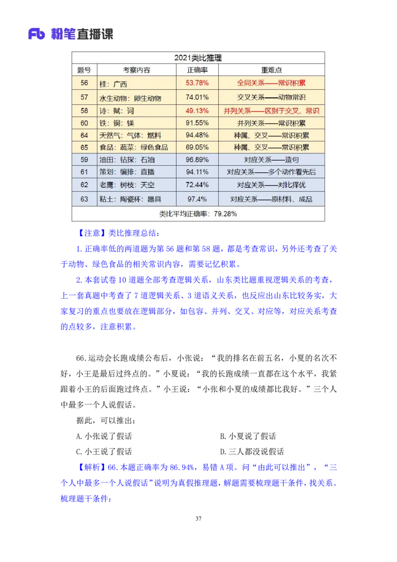判断2公众号：上岸的资料_2026考公资料_（10）粉笔_2025粉笔国考省考980（课＋笔记）_粉笔980（25多省）_32025FB山东省考980系统班_3.全套题演练_全讲义笔记