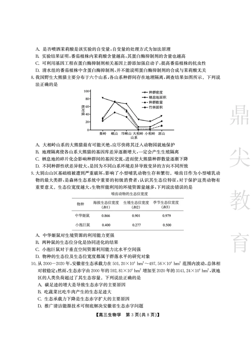 安徽省鼎尖教育2024-2025学年高三逐梦杯实验班大联考生物_2025年4月_250418安徽省鼎尖教育2024-2025学年高三逐梦杯实验班大联考（全科）