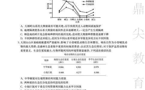 安徽省鼎尖教育2024-2025学年高三逐梦杯实验班大联考生物_2025年4月_250418安徽省鼎尖教育2024-2025学年高三逐梦杯实验班大联考（全科）