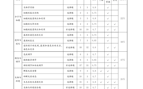 成都石室中学2024-2025学年度下期高2025届二诊模拟考试生物答案（含双向细目表）_2025年3月_250305四川省成都石室中学2024-2025学年度下期高2025届二诊模拟考试（全科）