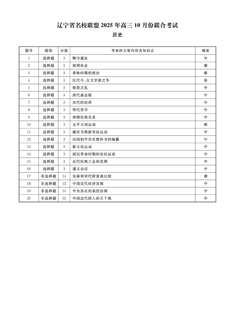 历史2025年辽宁高三10月联考答案_2025年10月_251012辽宁省名校联盟2025年高三10月份联合考试（全科）