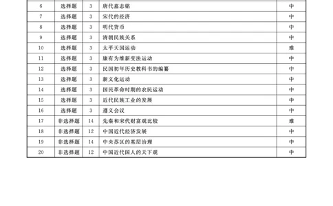 历史2025年辽宁高三10月联考答案_2025年10月_251012辽宁省名校联盟2025年高三10月份联合考试（全科）