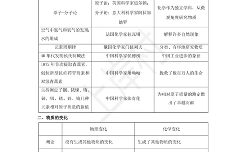 化学专题考点28：物质变化与性质_2026考公资料_（28）上岸村合集（司马、章晓铭、王永恒、天晓、忠政、丁旭等）_2025合集_92024上岸村广东省考科学推理套卷班_课件