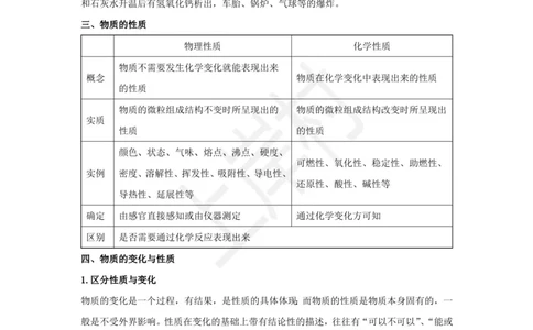 化学专题考点28：物质变化与性质_2026考公资料_（28）上岸村合集（司马、章晓铭、王永恒、天晓、忠政、丁旭等）_2025合集_92024上岸村广东省考科学推理套卷班_课件