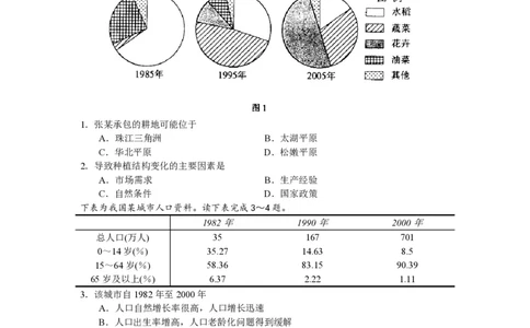 2008年高考地理试卷（浙江）（解析卷）_地理历年高考真题_新&middot;PDF版2008-2025&middot;高考地理真题_地理（按试卷类型分类）2008-2025_自主命题卷&middot;地理（2008-2025）_浙江自主命题&middot;地理（2008-2025）