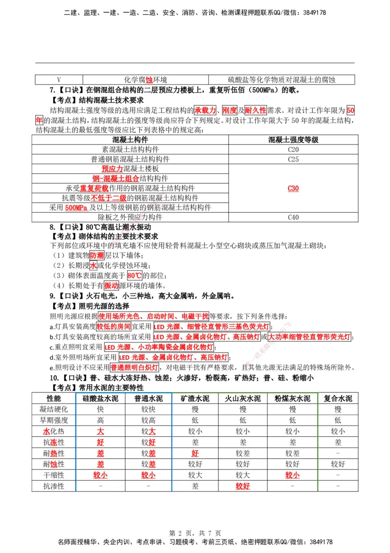 2026二级建造师《建筑实务》必考点速记口诀_2026二建全科_2026二级建造师（持续更新）看这里_2026二建建筑SVIP_01-精华文档✿电子教材✿历年真题_28-2026年二建建筑-神秘人-必考点速记口诀