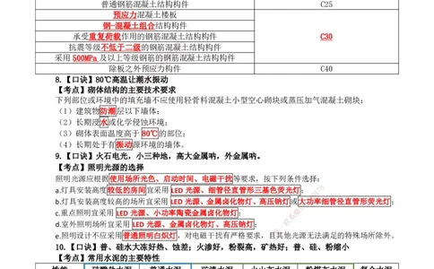 2026二级建造师《建筑实务》必考点速记口诀_2026二建全科_2026二级建造师（持续更新）看这里_2026二建建筑SVIP_01-精华文档✿电子教材✿历年真题_28-2026年二建建筑-神秘人-必考点速记口诀