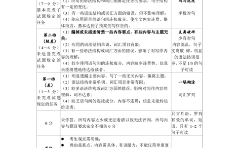 英语简答-福建省全国名校联盟2026届高三上学期中考试_2025年11月_251119福建省全国名校联盟2026届高三上学期中考试（全科）_福建省全国名校联盟2026届高三上学期中考试英语