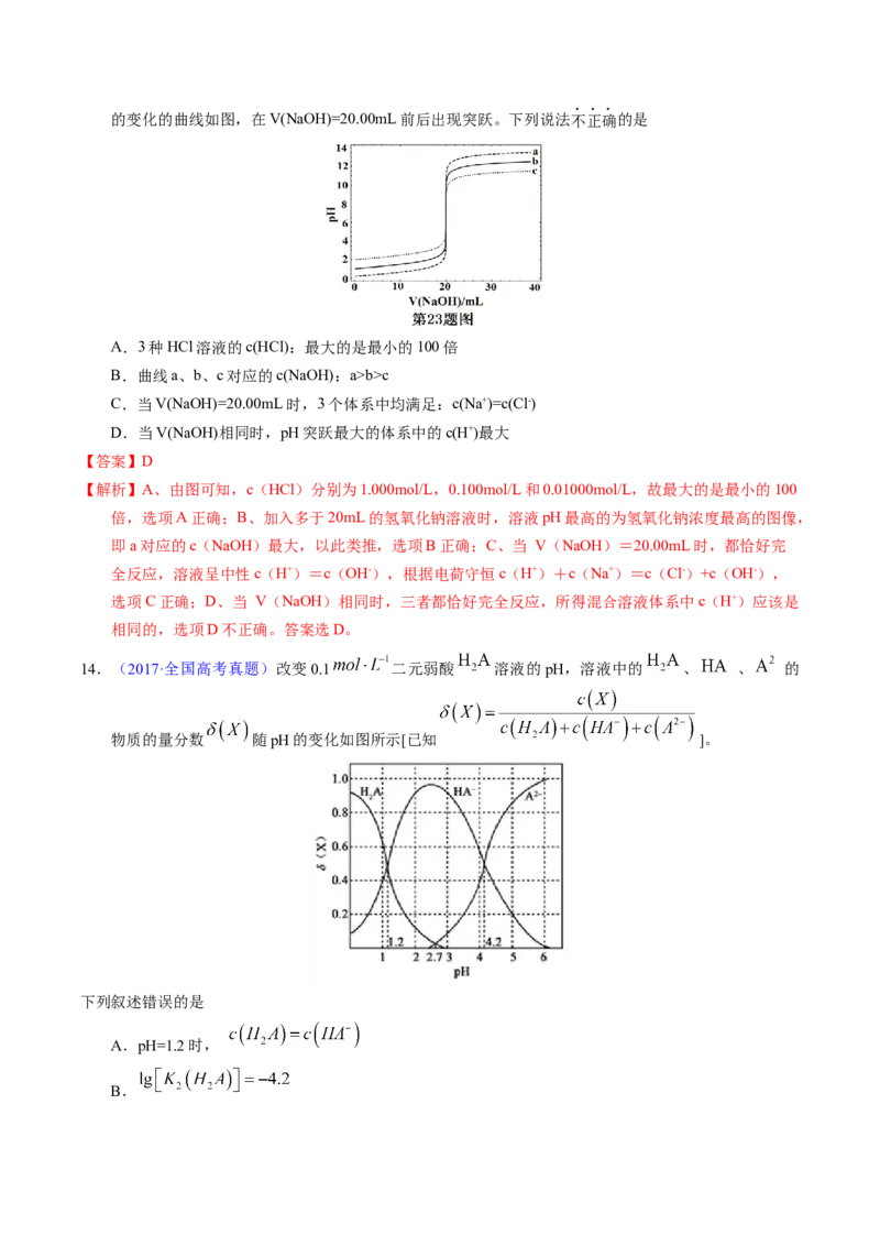 专题60酸碱中和滴定及曲线（解析卷）_近10年高考真题汇编（必刷）_十年（2014-2024）高考化学真题分项汇编（全国通用）_十年（2014-2023）高考化学真题分项汇编（全国通用）