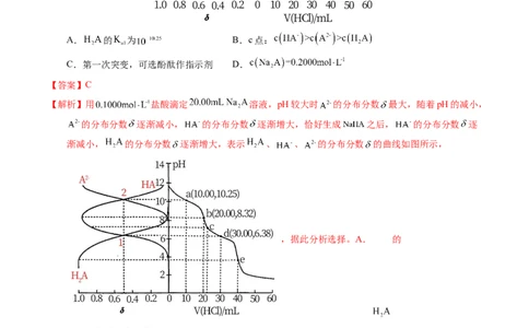 专题60酸碱中和滴定及曲线（解析卷）_近10年高考真题汇编（必刷）_十年（2014-2024）高考化学真题分项汇编（全国通用）_十年（2014-2023）高考化学真题分项汇编（全国通用）