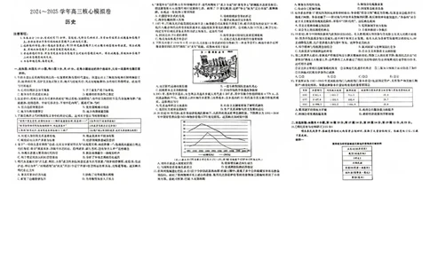 湖北省黄冈市2025届高三下学期核心预测卷历史_2025年2月_2502282025届高三下学期核心预测卷（全科）