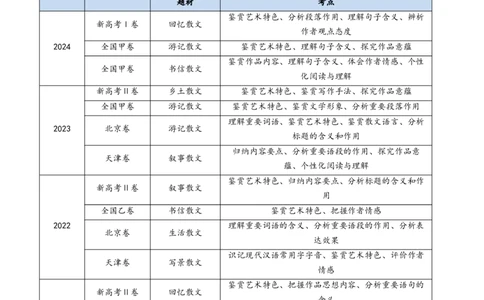 专题04文学类文本阅读（散文）（学生卷）_近10年高考真题汇编（必刷）_十年（2014-2024）高考语文真题分项汇编（全国通用）