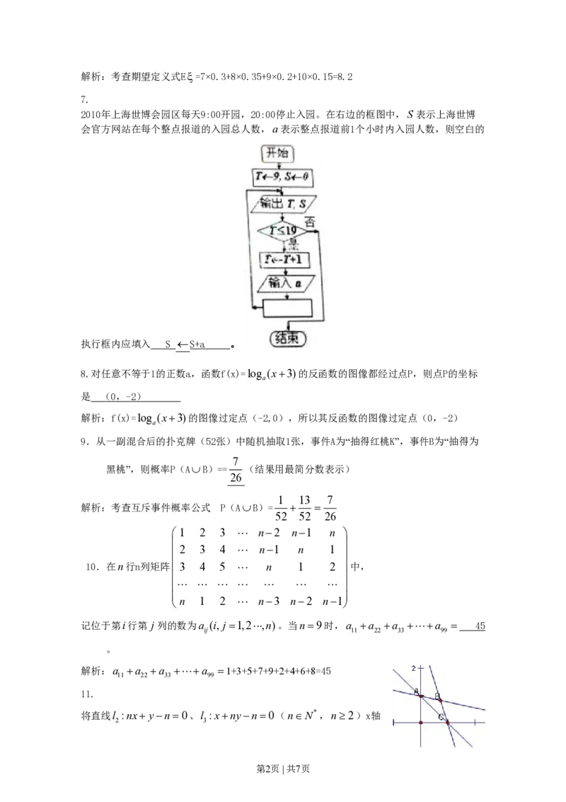 2010年高考数学试卷（理）（上海）（解析卷）_数学历年高考真题_新&middot;PDF版2008-2025&middot;高考数学真题_数学（按年份分类）2008-2025_2010&middot;高考数学真题