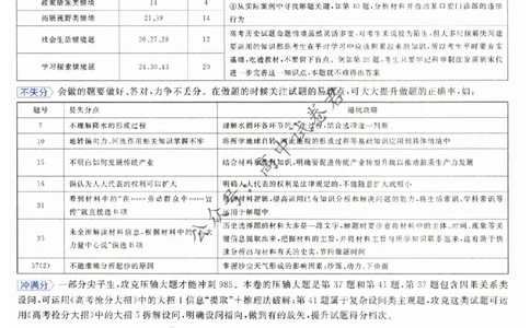 2024抢分密卷高考抢分卷文科综合新教材评分标准_1_2024高考押题卷_12024天星全系列_tx抢分密卷_tx抢分密卷（新教材）_新教材文科综合