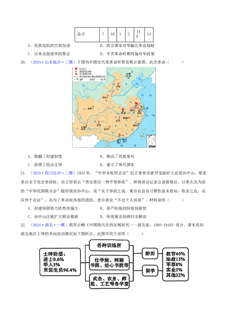 专题06从甲午战争到五四运动（1894-1919）（学生卷）-2024年高考真题和模拟题历史分类汇编（全国通用）_近10年高考真题汇编（必刷）