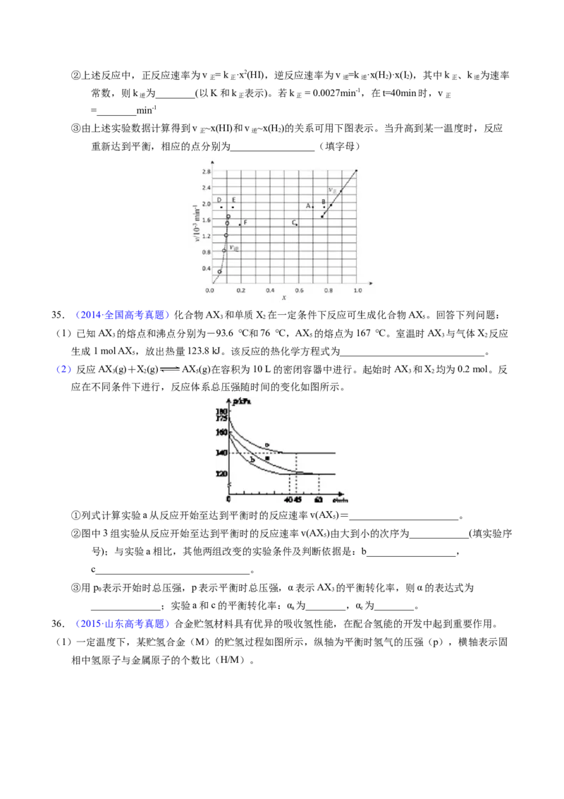 专题56化学反应速率与平衡图像问题（原卷卷）_近10年高考真题汇编（必刷）_十年（2014-2024）高考化学真题分项汇编（全国通用）_十年（2014-2023）高考化学真题分项汇编（全国通用）