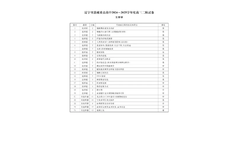 辽宁省县域重点高中2024-2025学年高三下学期二模考试生物试卷+答案_2025年4月_250401辽宁省县域重点高中2024-2025学年高三下学期二模考试