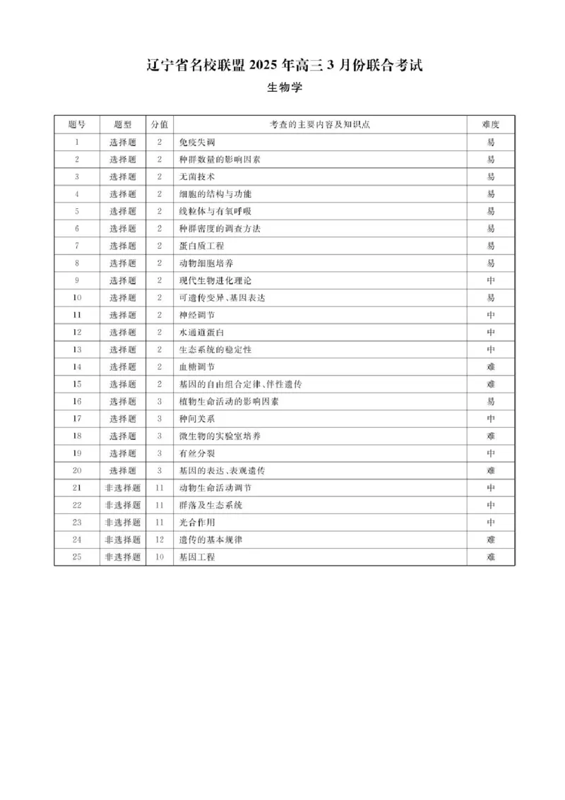 辽宁省名校联盟2024-2025学年高三下学期3月份联合考试生物试题+答案_2025年3月_250304辽宁名校联盟2025届高三下学期3月联考