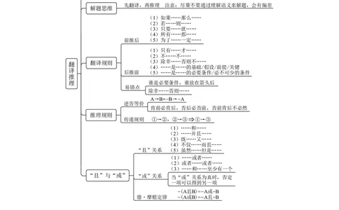 判断推理&emsp;+精讲精练8_2026考公资料_（10）粉笔_2026年国考980系统班FB_3.精讲讲练（55节）_7.判断-程永乐、徐来_讲义