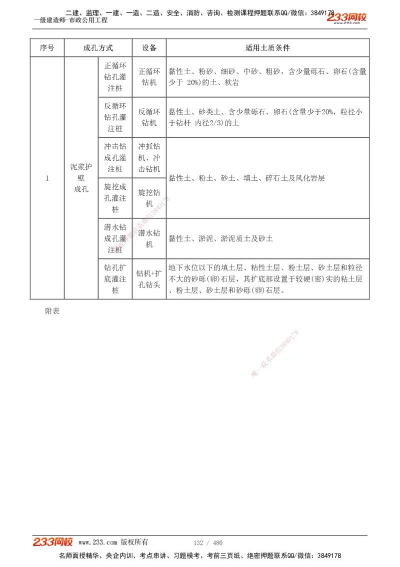 1-85_2026年一级建造师_2026年一建市政_2025年一建市政SVIP_02-基础精讲✿高端面授✿深度强化_19-市政《教材精讲班》胡宗强233_讲义