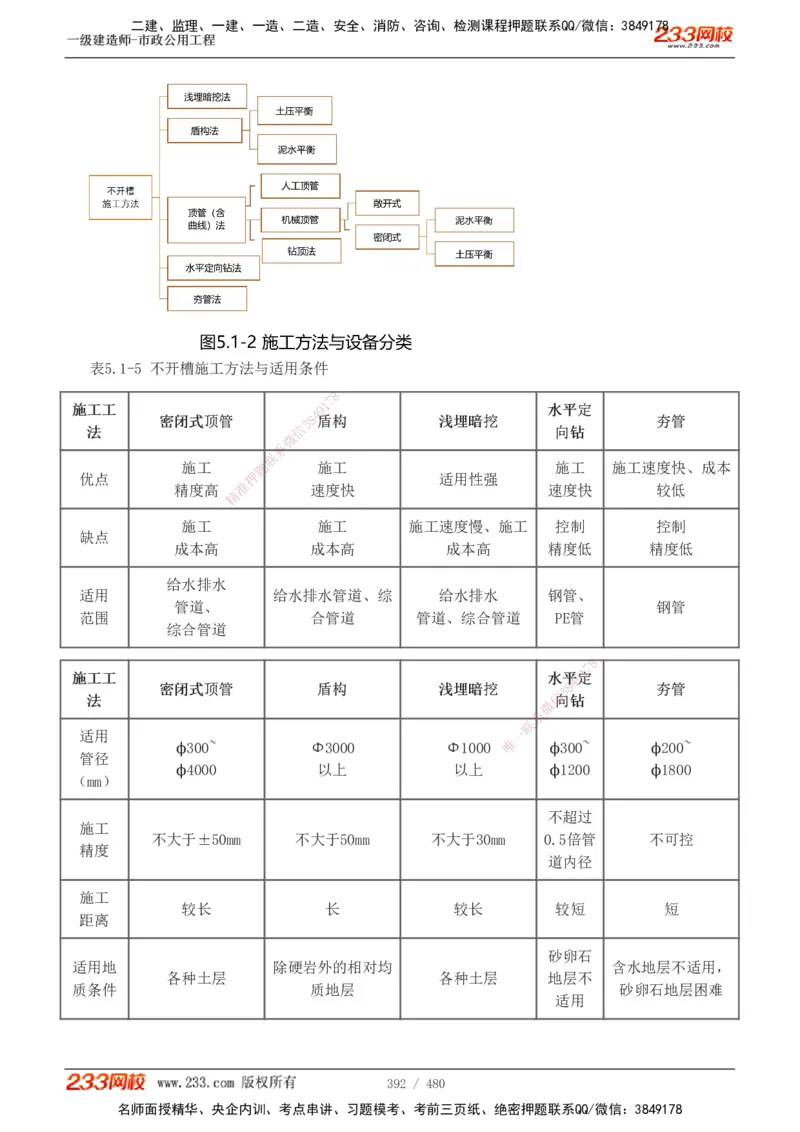 1-85_2026年一级建造师_2026年一建市政_2025年一建市政SVIP_02-基础精讲✿高端面授✿深度强化_19-市政《教材精讲班》胡宗强233_讲义