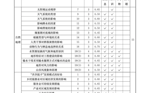 四川省（科大讯飞大数据）2025届高三第二次教学质量联合测评地理答案_2025年5月_250515四川省2025届高三第二次教学质量联合测评（全科）
