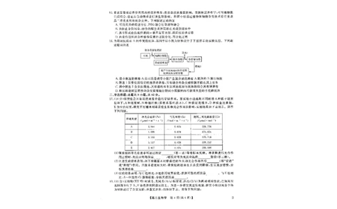 山西省金科大联考2025届高三1月质量检测（25272C）生物_2025年1月_250126山西省金科大联考2025届高三1月质量检测（25272C）（全科）