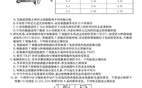 生物学安徽省县中联盟2025-2026学年高三上学期学情检测_2025年8月_250831安徽省县中联盟2025-2026学年高三上学期学情检测（6009C）（全科）