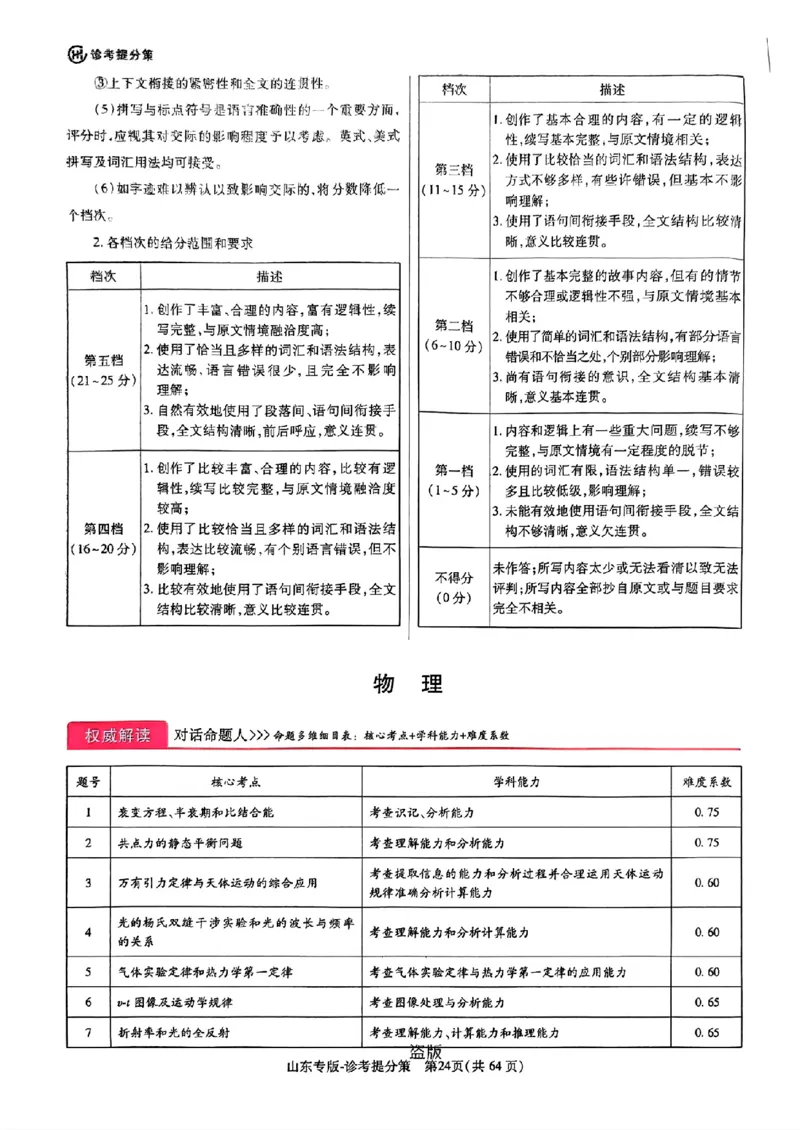 2024王后雄山东专版&mdash;&mdash;英语答案_2024高考押题卷_22024王hou雄_（新高考）2024王后雄押题预测卷（分科版）_3.英语