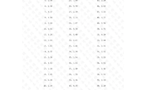 10.0~20.0&divide;1位整数第61~80篇答案_编码0121-6年级数学口算计算_口算题（适合5年级）_小数-除法（100篇）_（小数）10.0~20.0&divide;1位整数（100篇）
