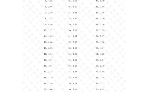 10.0~20.0&divide;1位整数第61~80篇答案_编码0121-6年级数学口算计算_口算题（适合5年级）_小数-除法（100篇）_（小数）10.0~20.0&divide;1位整数（100篇）