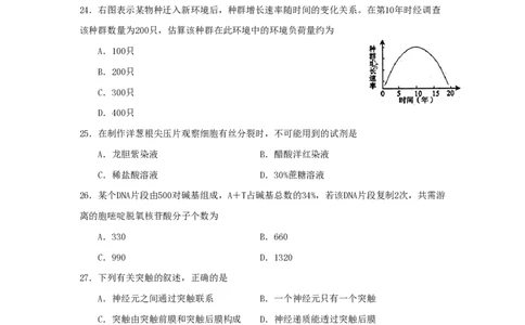 2008年高考生物试卷（上海）（空白卷）_生物历年高考真题_新&middot;PDF版2008-2025&middot;高考生物真题_生物（按省份分类）2008-2025_2008-2022&middot;（上海）生物高考真题