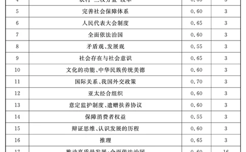 政治（模拟二）答案_2025年4月_2504062025届湖南省部分学校高三&ldquo;一起考&rdquo;大联考（模拟二）（全科）_湖南省2025届高三下学期&ldquo;一起考&rdquo;大联考（模拟二）政治试题（含答案）