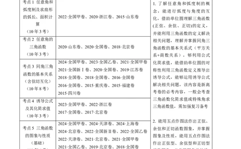 专题09三角函数的图象与性质小题综合（学生卷）-十年（2015-2024）高考真题数学分项汇编（全国通用）_近10年高考真题汇编（必刷）_十年（2015-2024）高考数学真题分类汇编（全国通用）