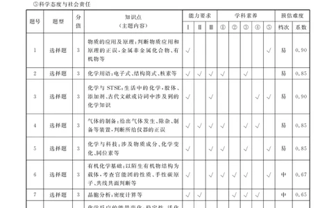 甘肃省衡水金卷&middot;先享题&middot;信息卷2025届高三模拟试题（五）化学答案_2025年5月_0522衡水金卷&middot;先享题&middot;信息卷2025届高三模拟试题（五）