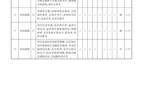 甘肃省衡水金卷&middot;先享题&middot;信息卷2025届高三模拟试题（五）化学答案_2025年5月_0522衡水金卷&middot;先享题&middot;信息卷2025届高三模拟试题（五）