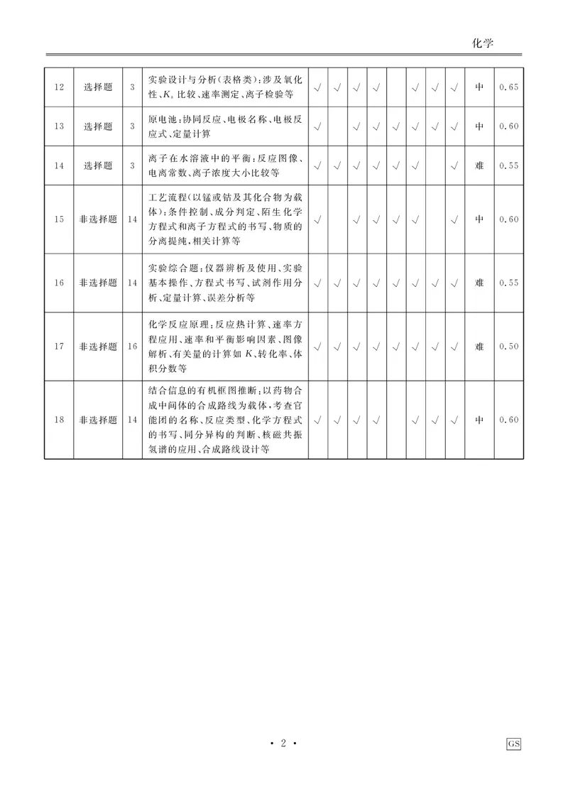 甘肃省衡水金卷&middot;先享题&middot;信息卷2025届高三模拟试题（五）化学答案_2025年5月_0522衡水金卷&middot;先享题&middot;信息卷2025届高三模拟试题（五）