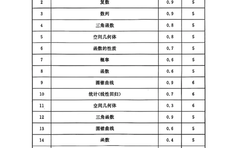 数学答案_2025年3月_2503182025届湖南省高三下学期&ldquo;一起考&rdquo;大联考（一模）_2025届湖南省高三下学期&ldquo;一起考&rdquo;大联考（一模）数学