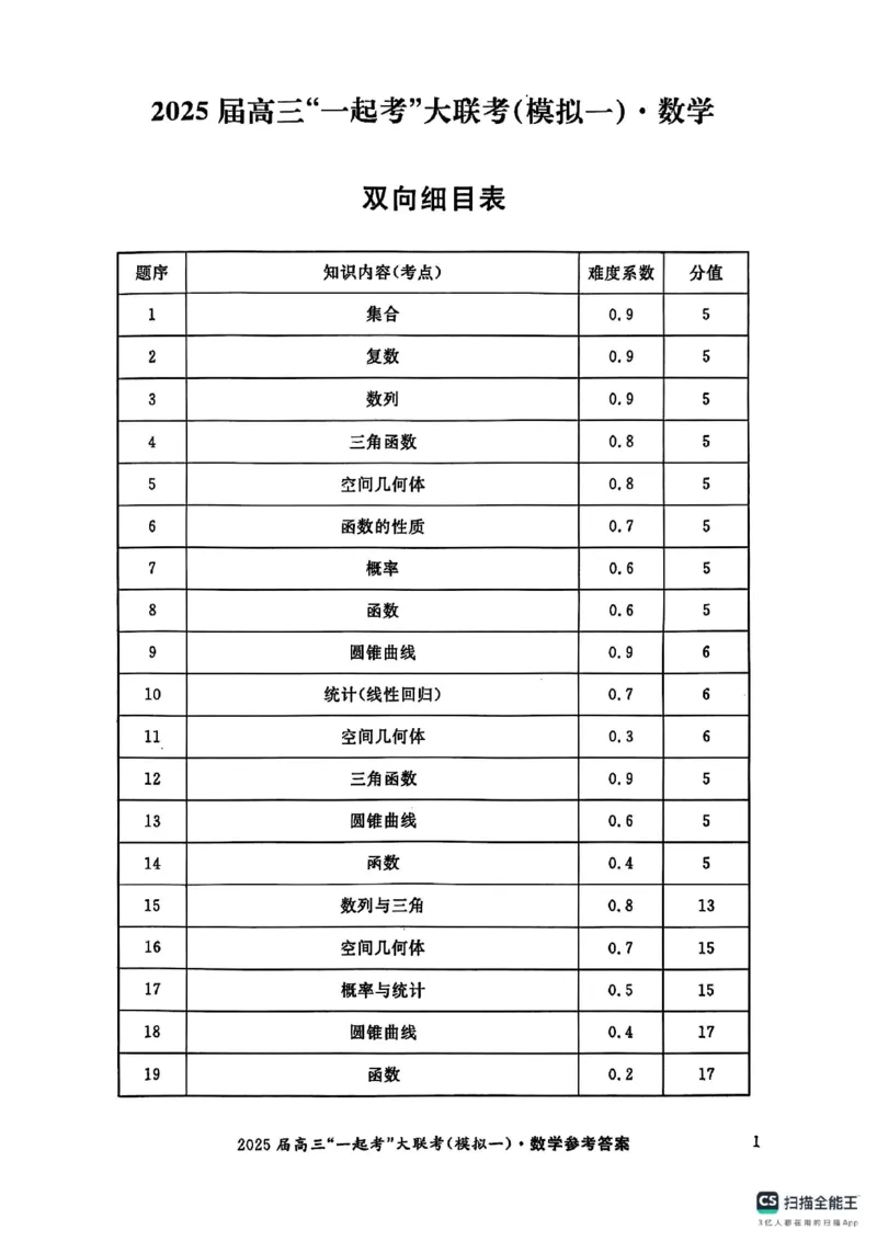 数学答案_2025年3月_2503182025届湖南省高三下学期&ldquo;一起考&rdquo;大联考（一模）_2025届湖南省高三下学期&ldquo;一起考&rdquo;大联考（一模）数学