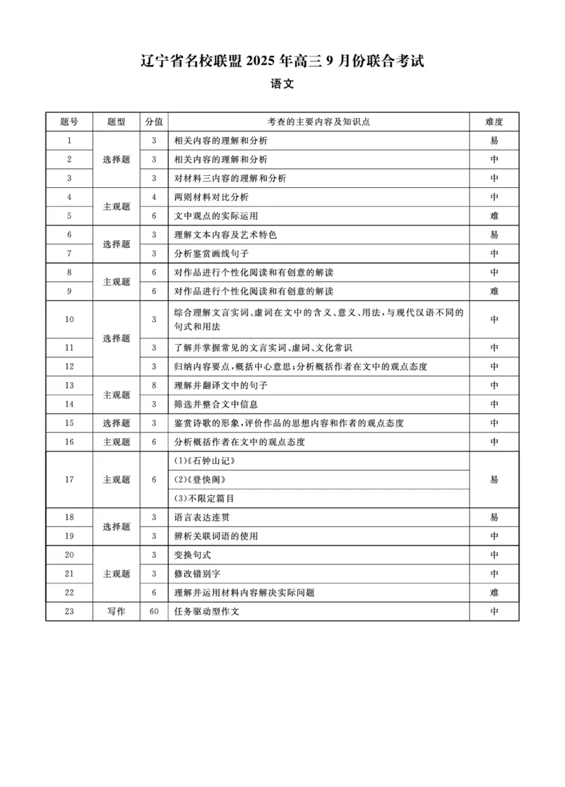 语文2025年辽宁高三9月联考答案(8)_2025年9月_250905辽宁省名校联盟2025年高三9月份联合考试（全科）_语文
