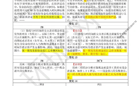 2025环球网校一级建造师《建设工程经济》教材对比明细_2026年一级建造师_2026年一建经济_2025年一建经济SVIP