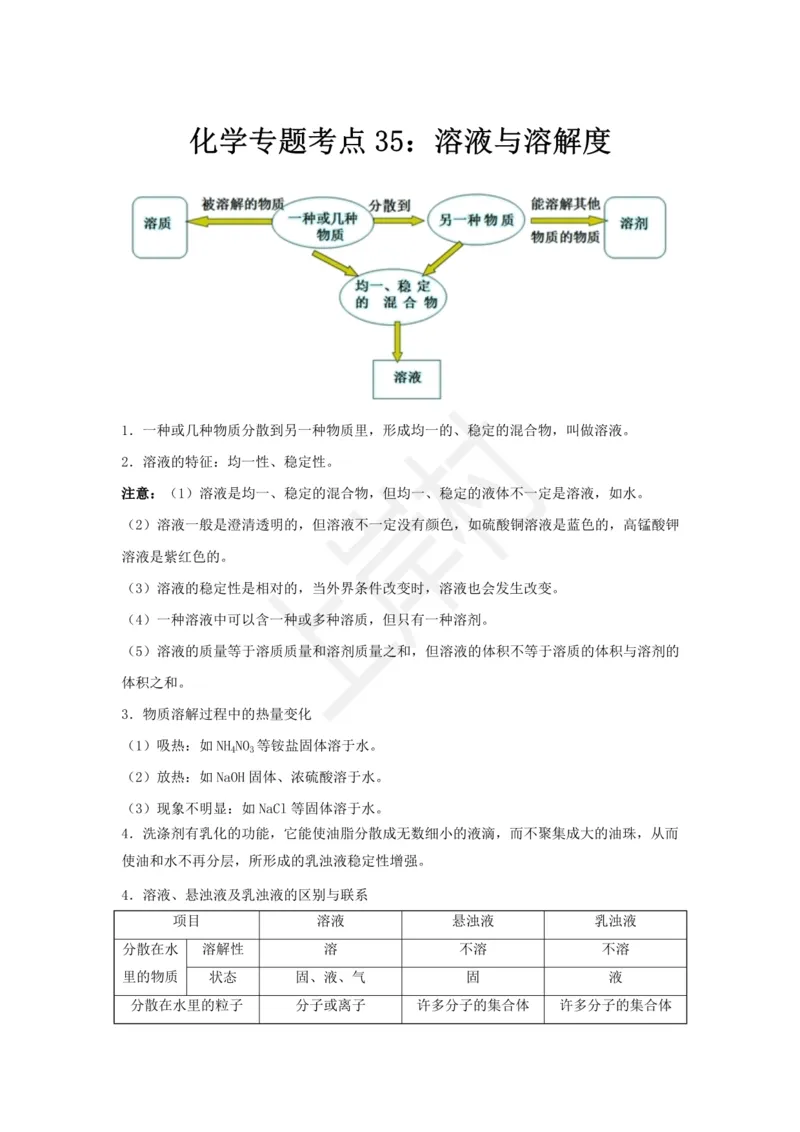 化学专题考点35：溶液与溶解度_2026考公资料_（28）上岸村合集（司马、章晓铭、王永恒、天晓、忠政、丁旭等）_2025合集_92024上岸村广东省考科学推理套卷班_课件